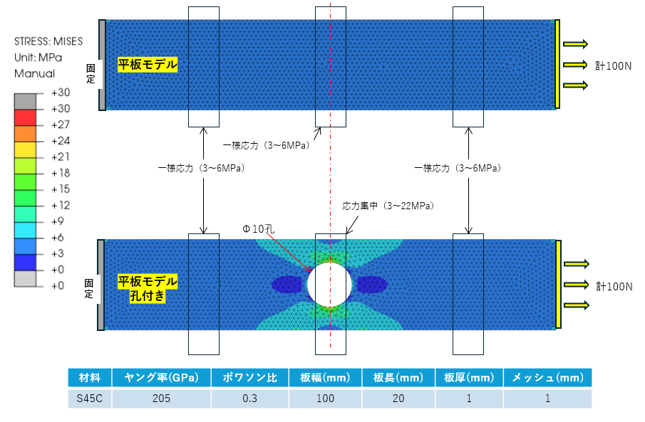 隅部のR設定と応力集中の考え方(学習用メモ) - KOYO@CAE LAB